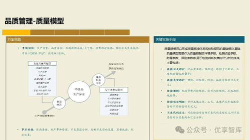 構(gòu)建未來(lái)制造核心 基于PLM、NX、ERP、MES、TIA及WMS集成的數(shù)字化智能工廠(chǎng)MES項(xiàng)目實(shí)施建設(shè)方案