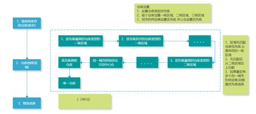 電商B端產(chǎn)品經(jīng)理如何做好庫(kù)存系統(tǒng)設(shè)計(jì) 以信息系統(tǒng)集成為視角