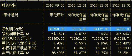 音像制品制作板塊異動 機構大佬瘋狂搶籌，下周目標價看35元？
